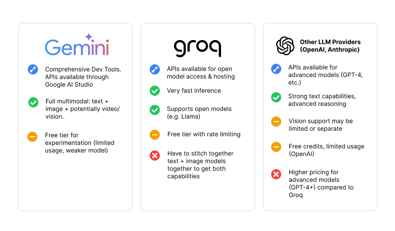 Generative AI Provider Comparison