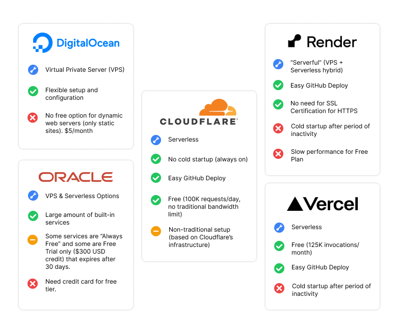 Proxy Server Hosting Platform Comparison